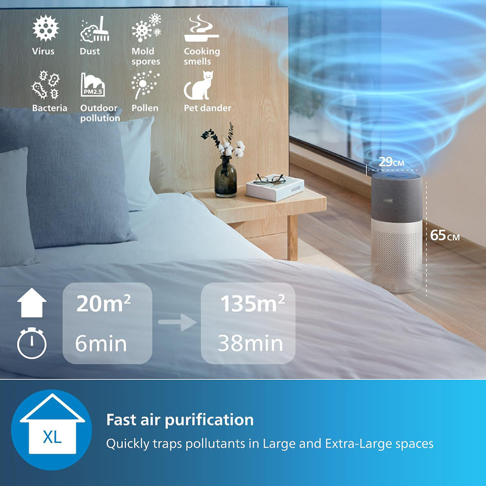 Philips Series 3000i Connected Air Purifier
