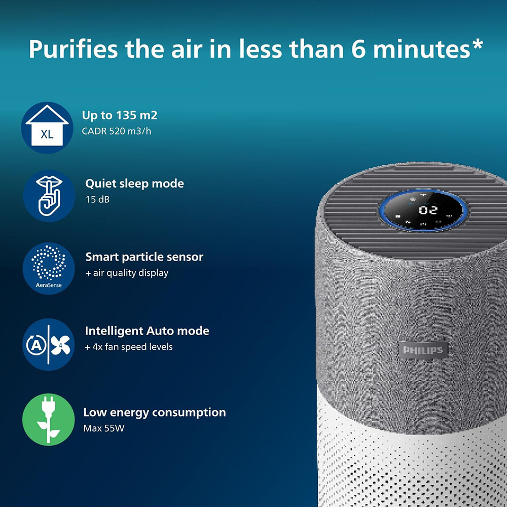Philips Series 3000i Connected Air Purifier